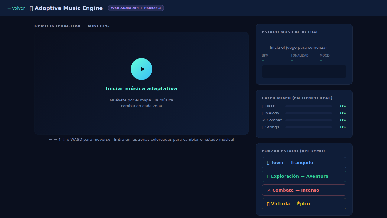 Construir un SDK de música adaptativa para juegos con la Web Audio API