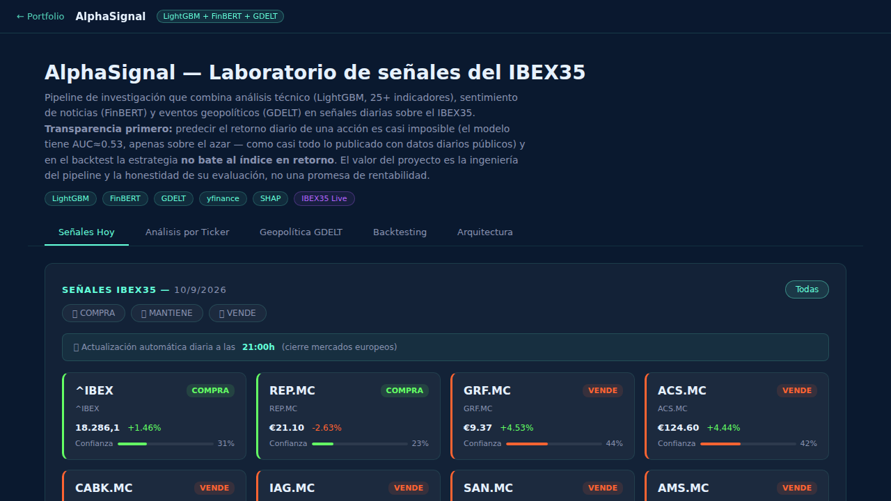 Fusionar 3 fuentes de señal para el IBEX35: técnico, sentimiento y geopolítica (GDELT)