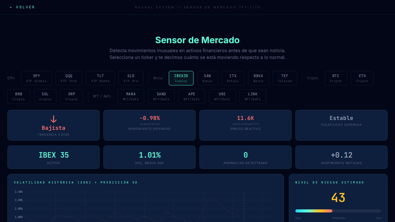 Detectar volatilidad anómala en los mercados con un Temporal Fusion Transformer