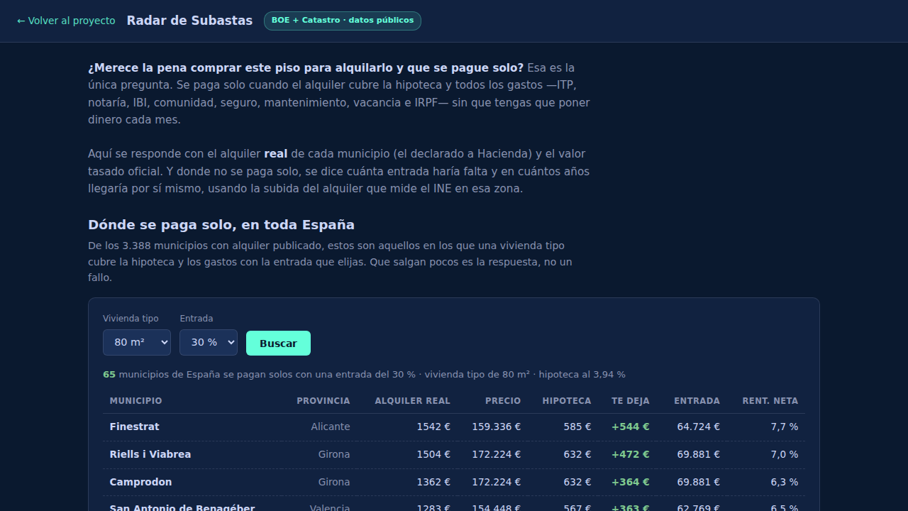 SERPAVI está tras un captcha, pero sus datos están publicados en abierto