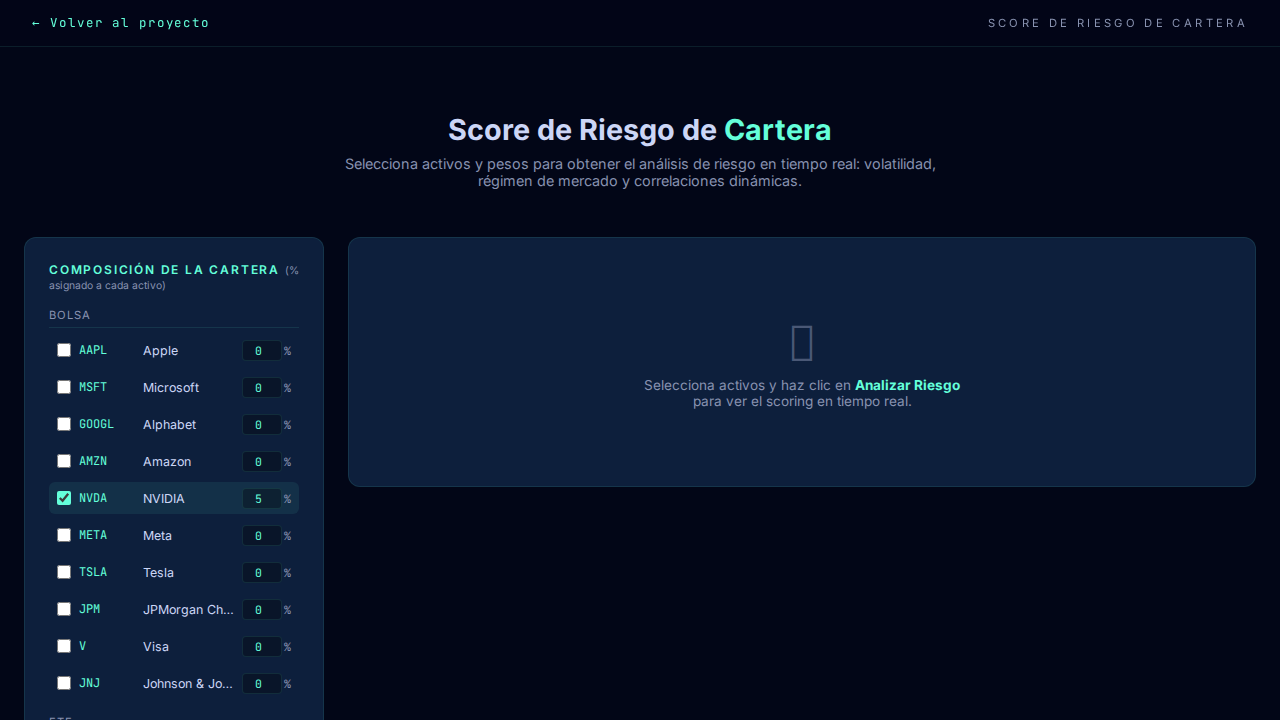 Regímenes de mercado con Hidden Markov Models: un score de riesgo que bate al buy-and-hold