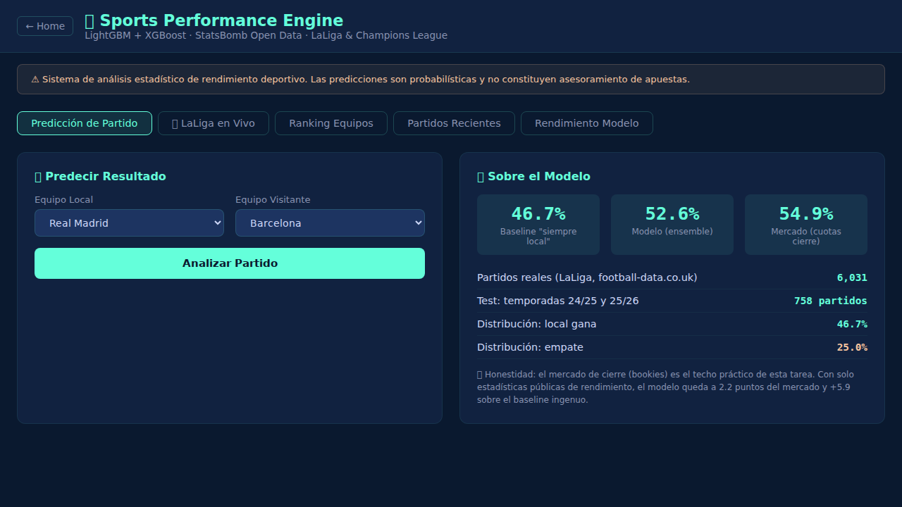 Sports Performance Engine: predecir fútbol con datos StatsBomb y un ensemble LightGBM+XGBoost